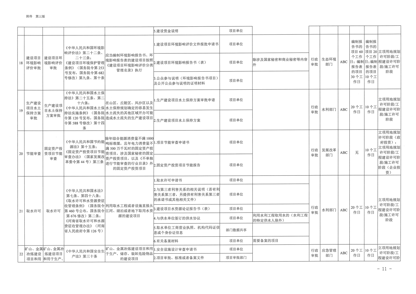 三門峽市,工程,建設項目,審批,全,流程,事項, . 三門峽市工程建設項目審批全流程事項清單