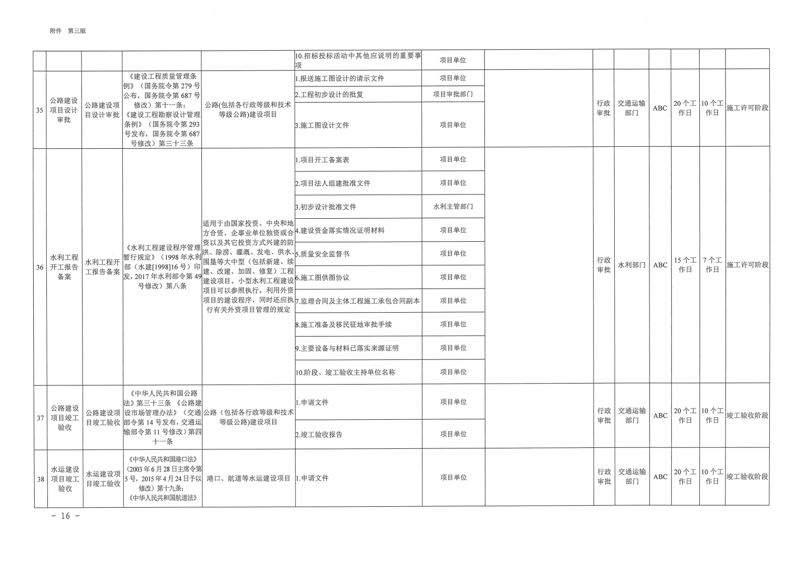 三門峽市,工程,建設項目,審批,全,流程,事項, . 三門峽市工程建設項目審批全流程事項清單
