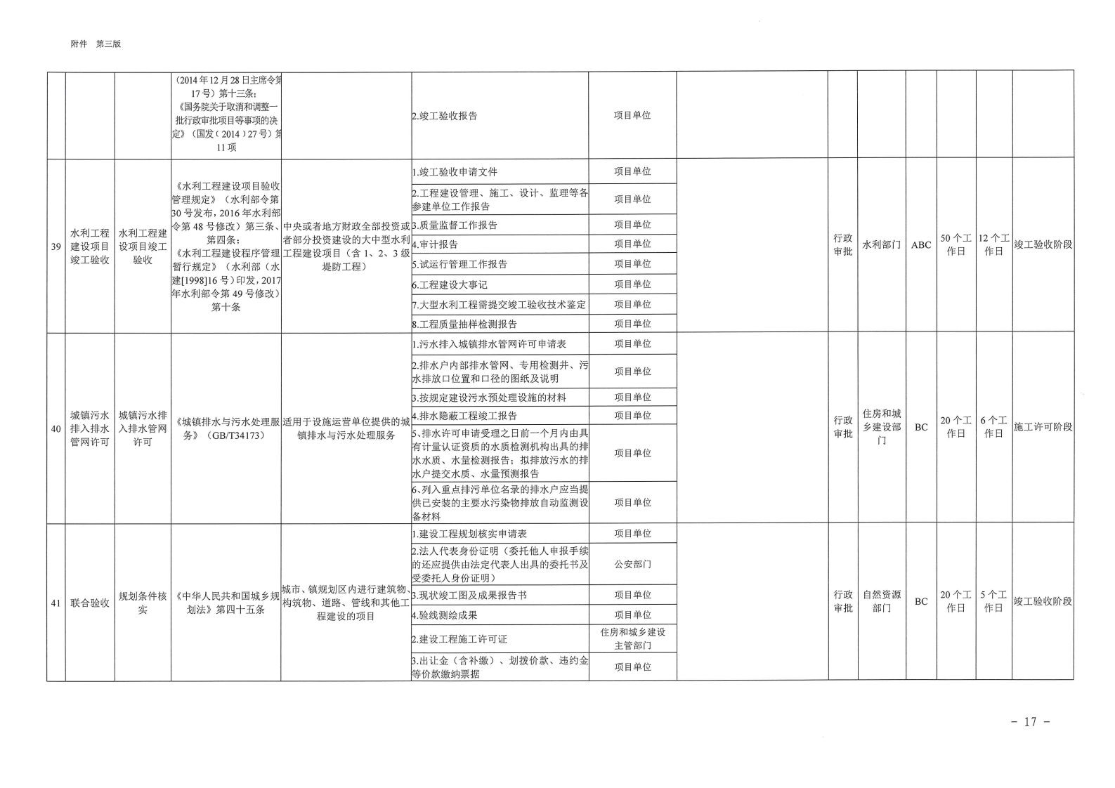 三門峽市,工程,建設項目,審批,全,流程,事項, . 三門峽市工程建設項目審批全流程事項清單