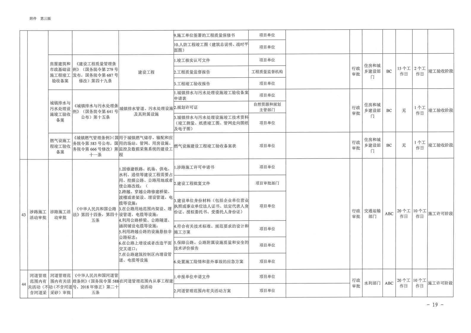 三門峽市,工程,建設項目,審批,全,流程,事項, . 三門峽市工程建設項目審批全流程事項清單