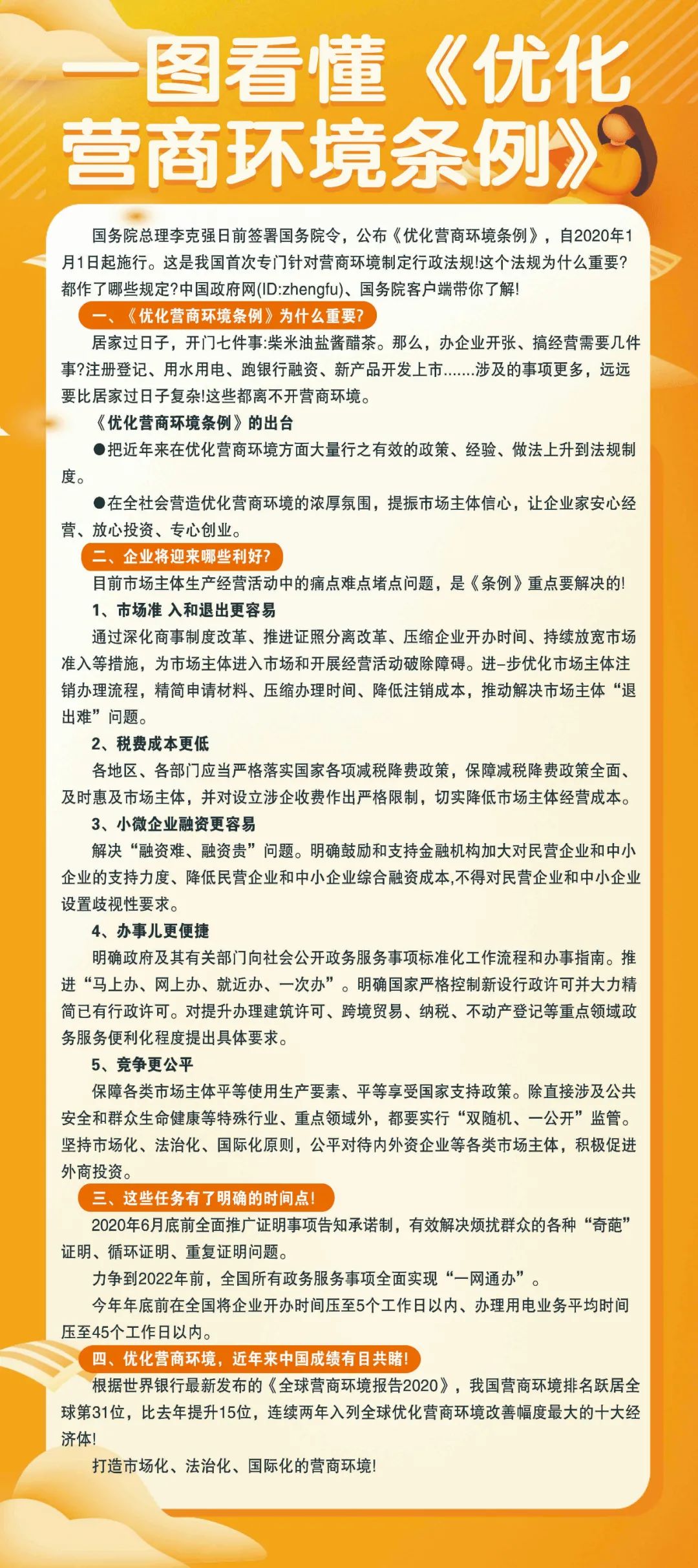 長圖,解讀,國務,院,《,優(yōu)化營商環(huán)境條例,》, . 長圖解讀國務院《優(yōu)化營商環(huán)境條例》、《河南省優(yōu)化營商環(huán)境條例》