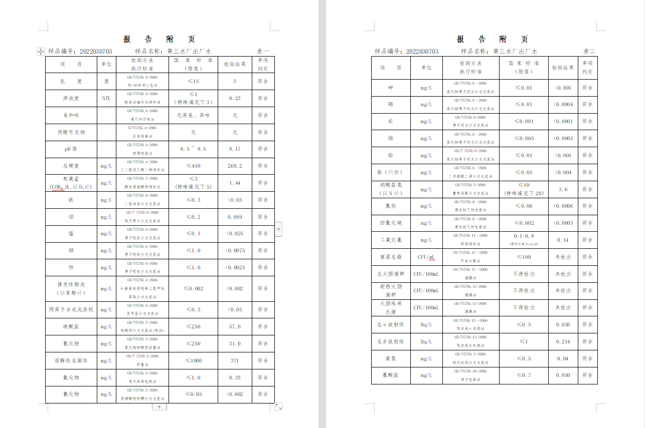 三門,峽市,供水集,團,有,限公,司出廠,水水, . 三門峽市供水集團有限公司出廠水水質(zhì)信息（2022年3月）