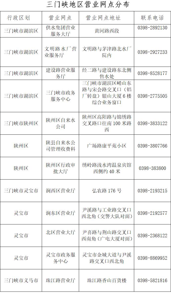 三門,峽地區(qū),供水,營業(yè),網點分,步公,示, . 三門峽地區(qū)供水營業(yè)網點分步公示
