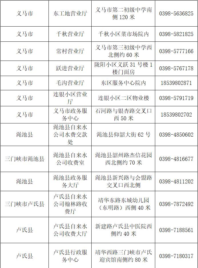 三門,峽地區(qū),供水,營業(yè),網點分,步公,示, . 三門峽地區(qū)供水營業(yè)網點分步公示