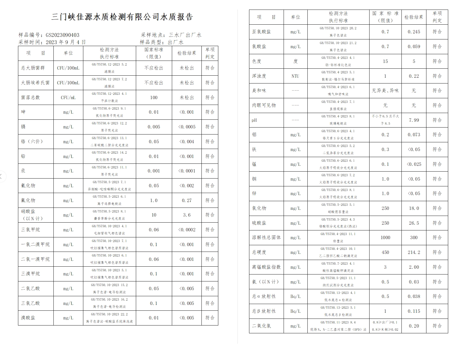 三門,峽市,供水集,團,有,限公,司出廠,水水, . 三門峽市供水集團有限公司出廠水水質信息（2023年9月）