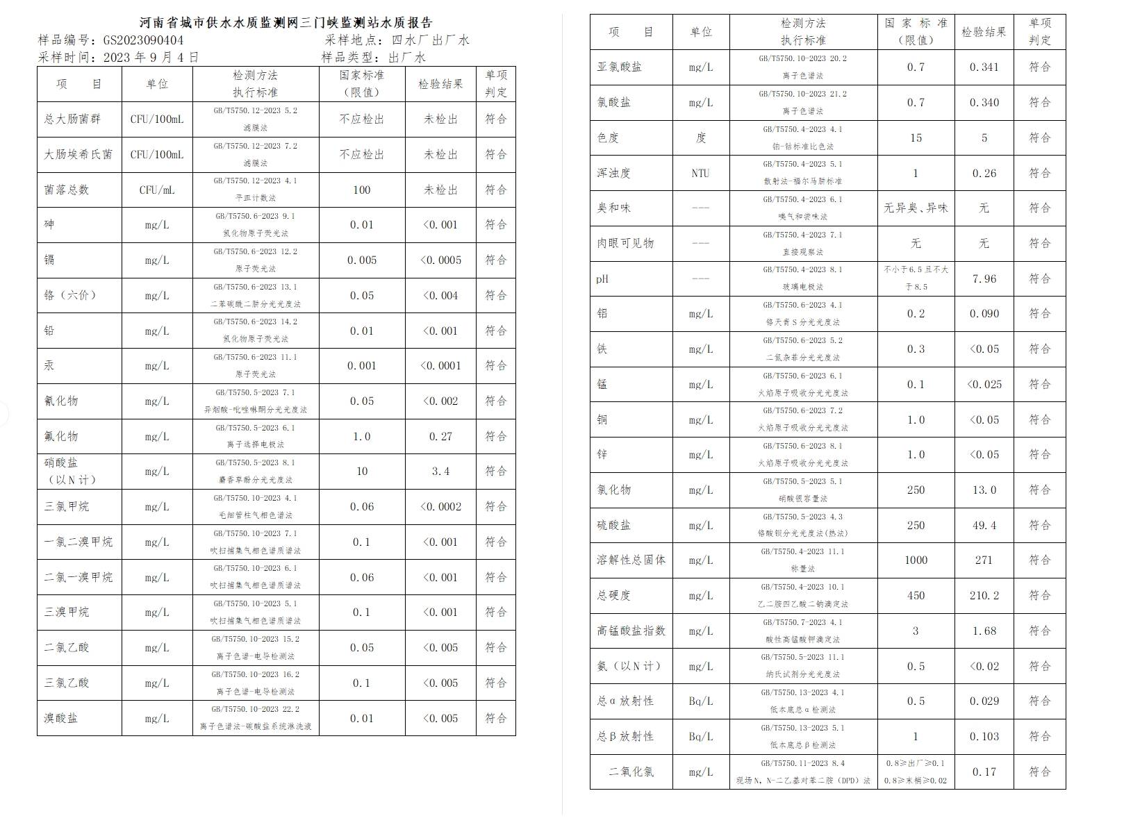 三門,峽市,供水集,團,有,限公,司出廠,水水, . 三門峽市供水集團有限公司出廠水水質信息（2023年9月）