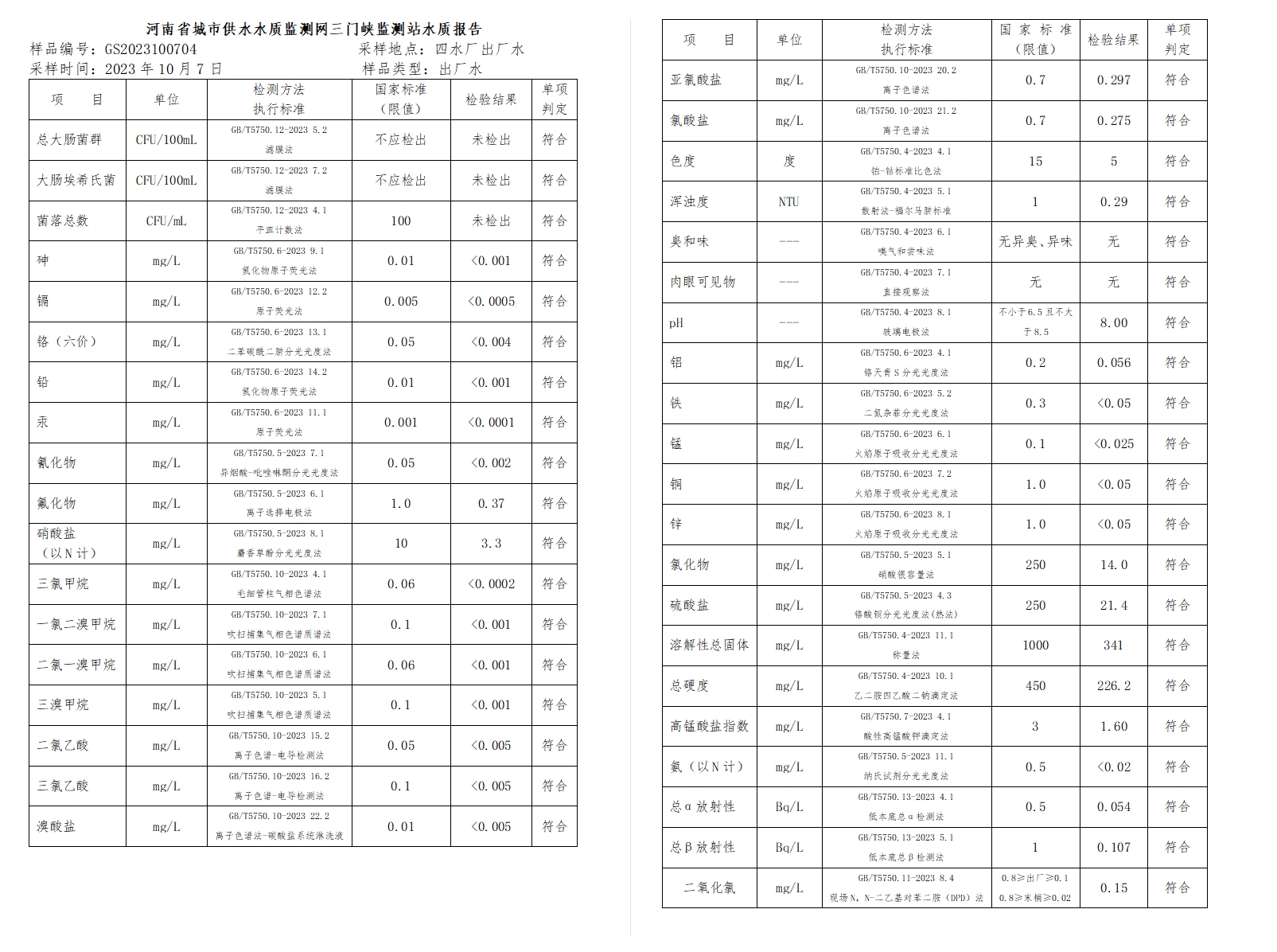 三門,峽市,供水集,團(tuán),有,限公,司出廠,水水, . 三門峽市供水集團(tuán)有限公司出廠水水質(zhì)信息（2023年10月）