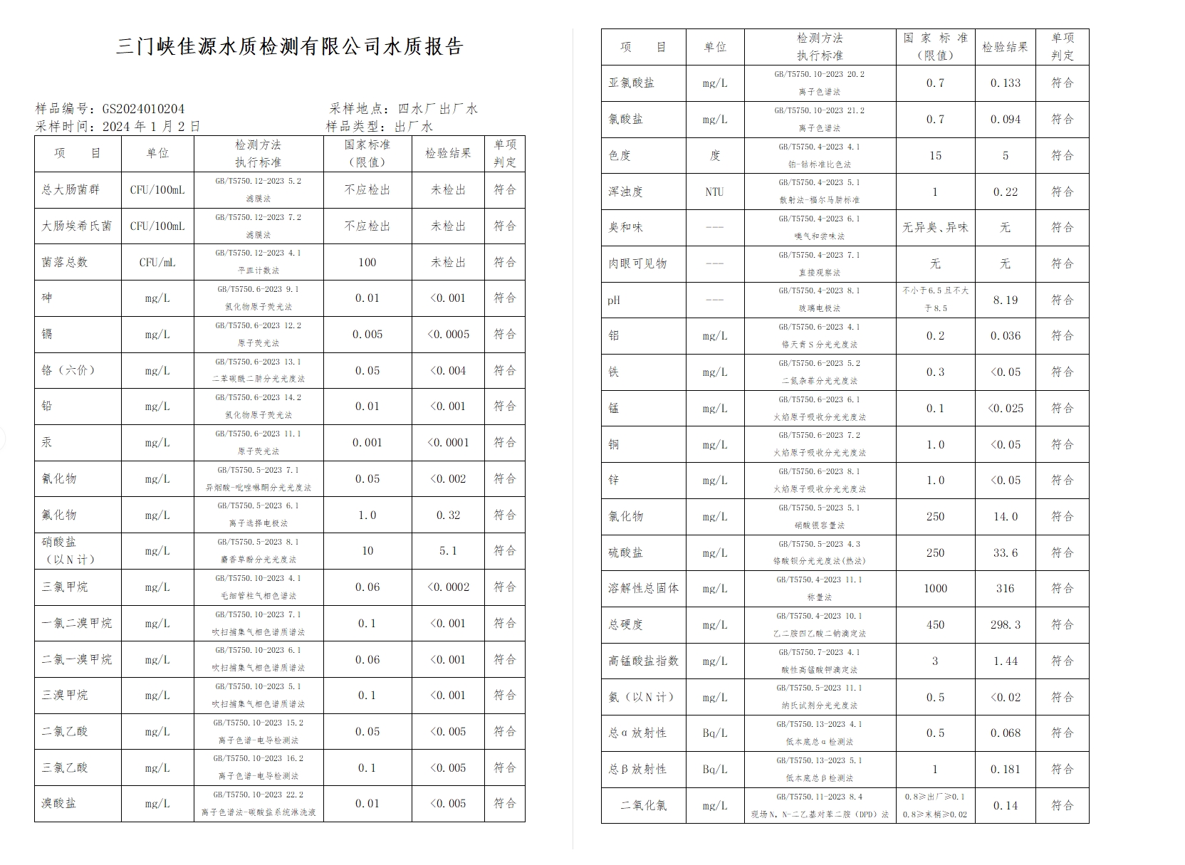 三門(mén),峽市,供水集,團(tuán),有,限公,司出廠,水水, . 三門(mén)峽市供水集團(tuán)有限公司出廠水水質(zhì)信息（2024年1月）