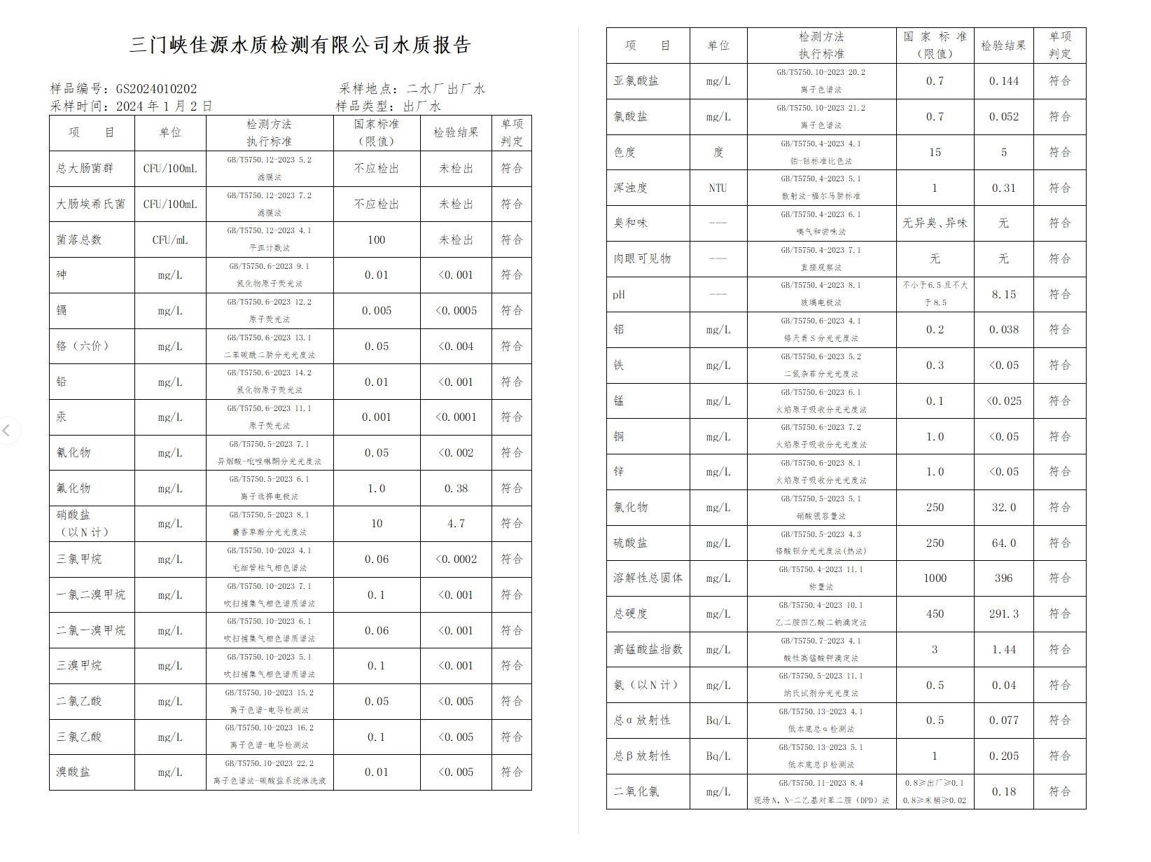 三門(mén),峽市,供水集,團(tuán),有,限公,司出廠,水水, . 三門(mén)峽市供水集團(tuán)有限公司出廠水水質(zhì)信息（2024年1月）