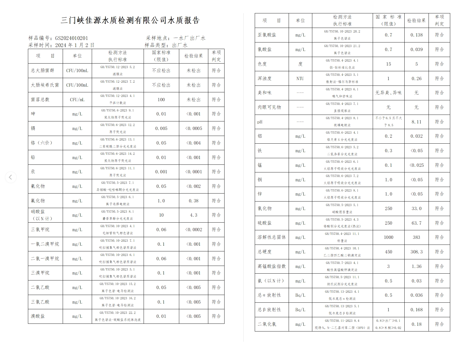 三門(mén),峽市,供水集,團(tuán),有,限公,司出廠,水水, . 三門(mén)峽市供水集團(tuán)有限公司出廠水水質(zhì)信息（2024年1月）