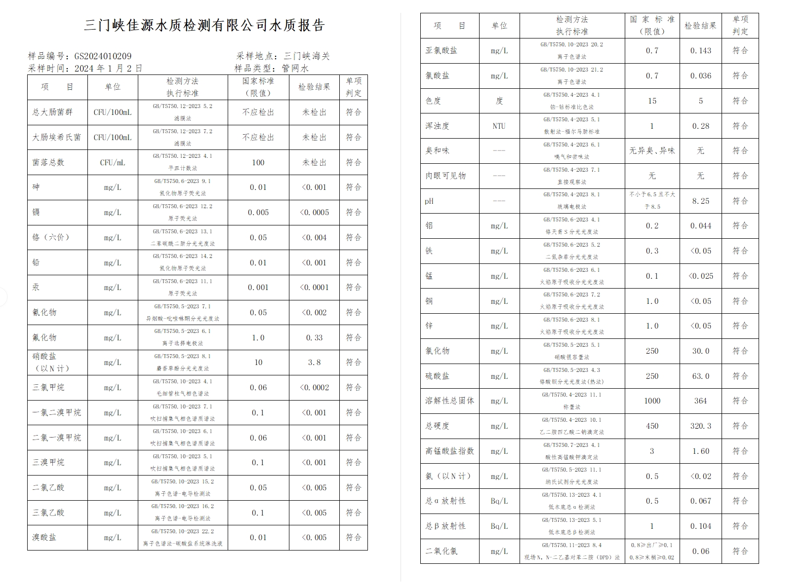 三門(mén),峽市,供水集,團(tuán),有,限公,司出廠,水水, . 三門(mén)峽市供水集團(tuán)有限公司出廠水水質(zhì)信息（2024年1月）