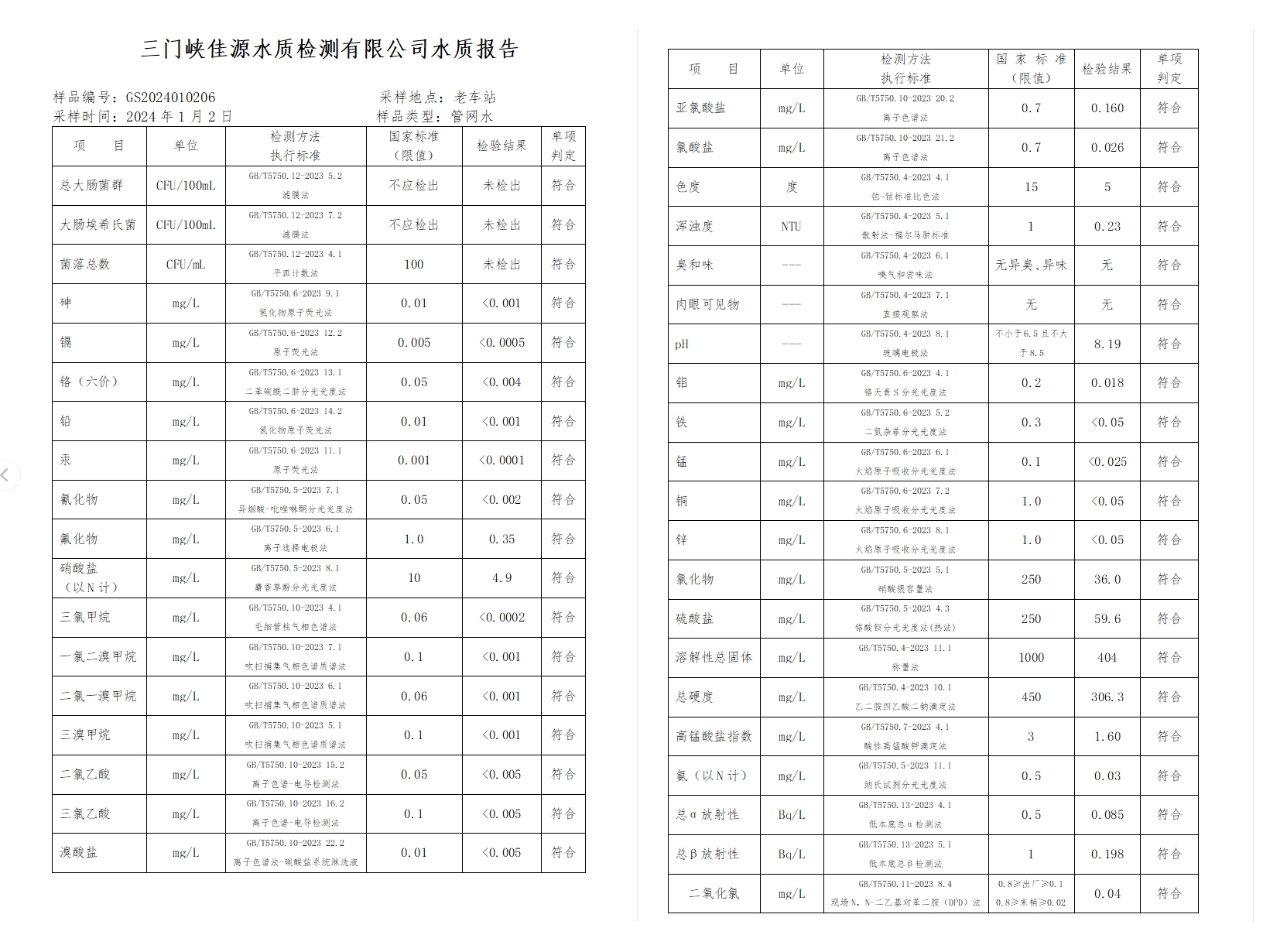 三門(mén),峽市,供水集,團(tuán),有,限公,司出廠,水水, . 三門(mén)峽市供水集團(tuán)有限公司出廠水水質(zhì)信息（2024年1月）
