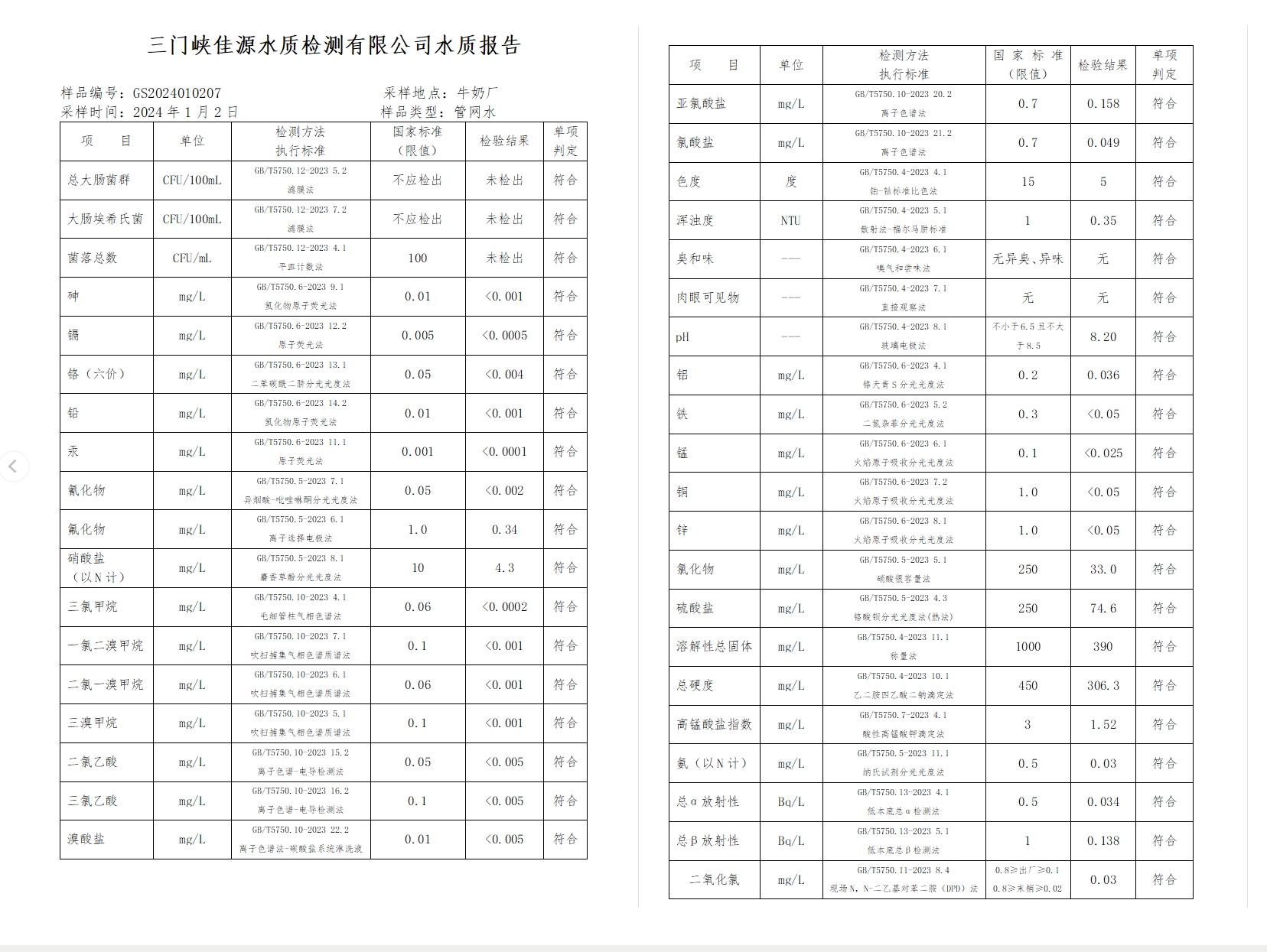 三門(mén),峽市,供水集,團(tuán),有,限公,司出廠,水水, . 三門(mén)峽市供水集團(tuán)有限公司出廠水水質(zhì)信息（2024年1月）